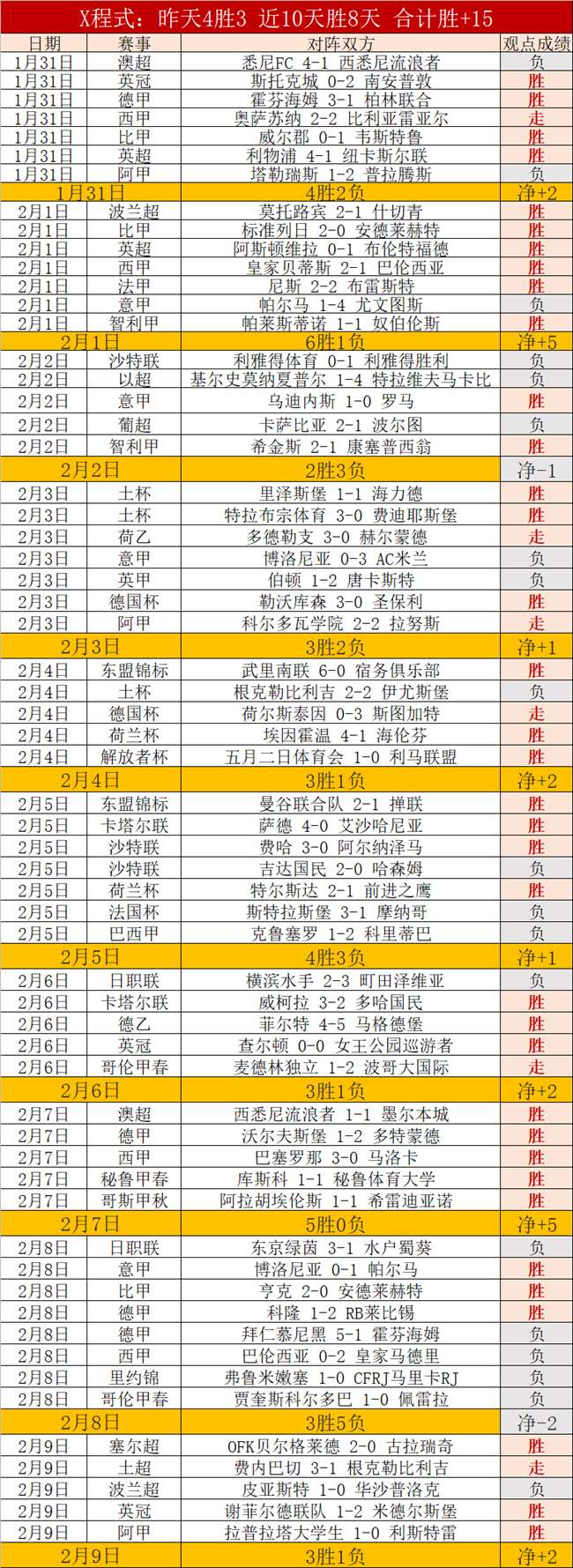 韩队犯规引,发中国短道,速滑接力选,加拿大28彩票,加拿大28开奖,实时开奖结果,历史数据,开奖预测,走势图