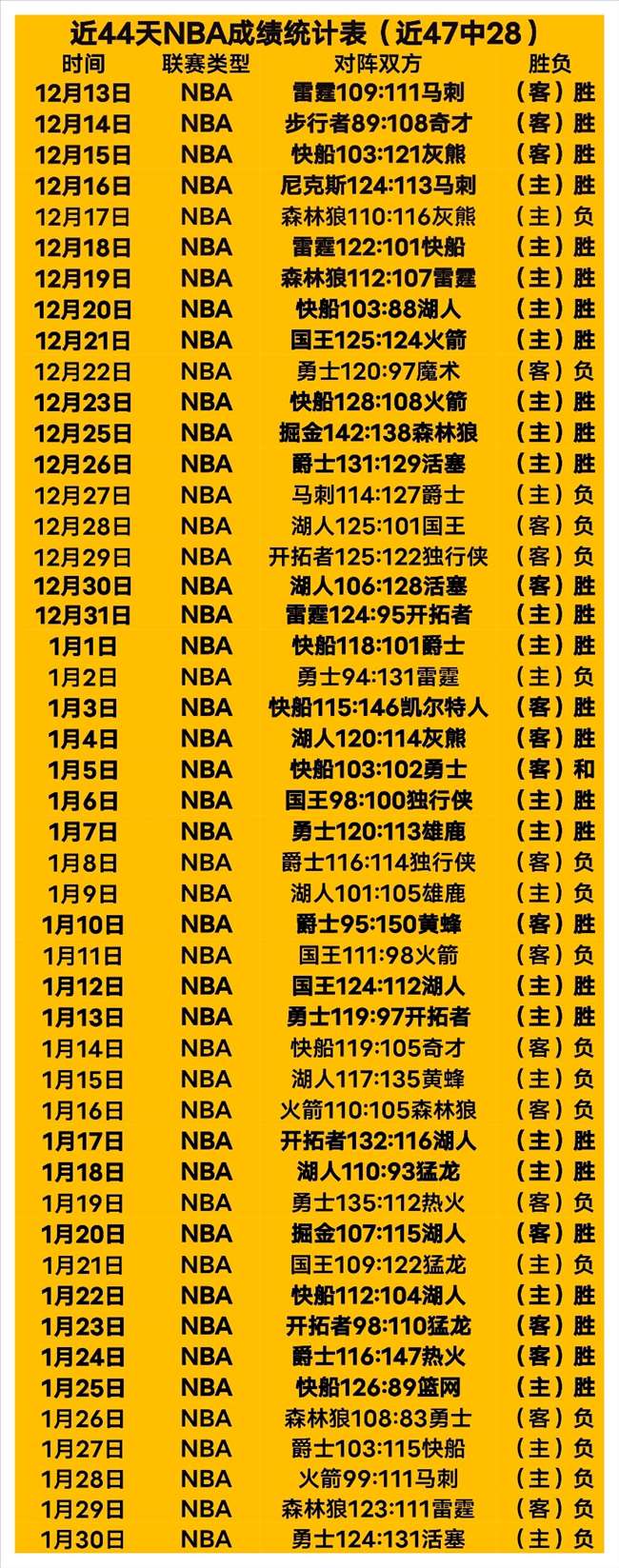 揭秘阿森纳,角球攻势,切尔西中圈,加拿大28彩票,加拿大28开奖,实时开奖结果,历史数据,开奖预测,走势图