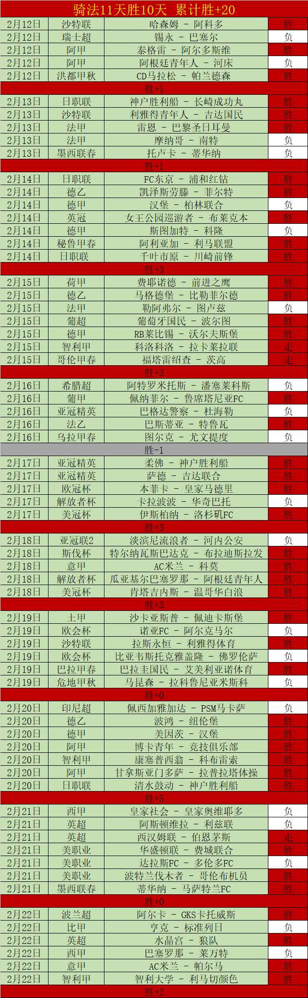 冠传奇告别,皇马,老佛爷引援,加拿大28彩票,加拿大28开奖,实时开奖结果,历史数据,开奖预测,走势图