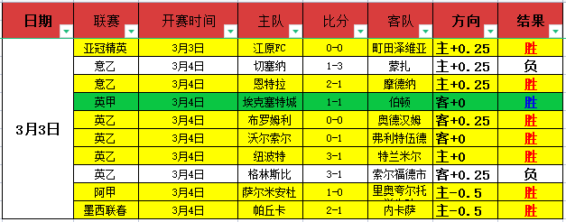 丹佛掘金,纽约尼克斯,专家解读近,加拿大28彩票,加拿大28开奖,实时开奖结果,历史数据,开奖预测,走势图