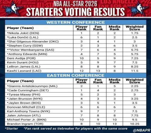 丹佛掘金,纽约尼克斯,专家解读近,加拿大28彩票,加拿大28开奖,实时开奖结果,历史数据,开奖预测,走势图