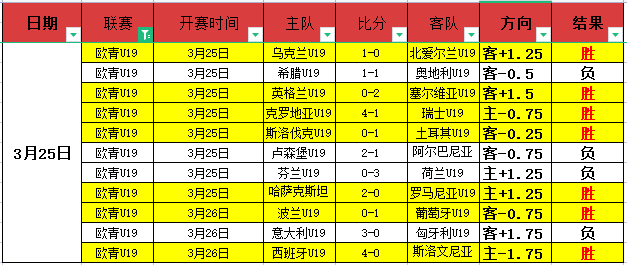 巴西乙对决,数据与基本,面分析期号,加拿大28彩票,加拿大28开奖,实时开奖结果,历史数据,开奖预测,走势图