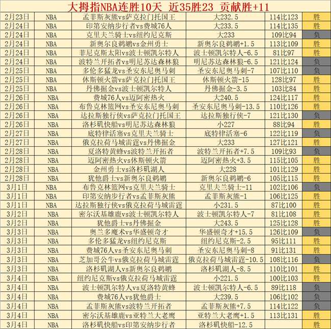 字母哥高效,表现,利拉德助力,加拿大28彩票,加拿大28开奖,实时开奖结果,历史数据,开奖预测,走势图