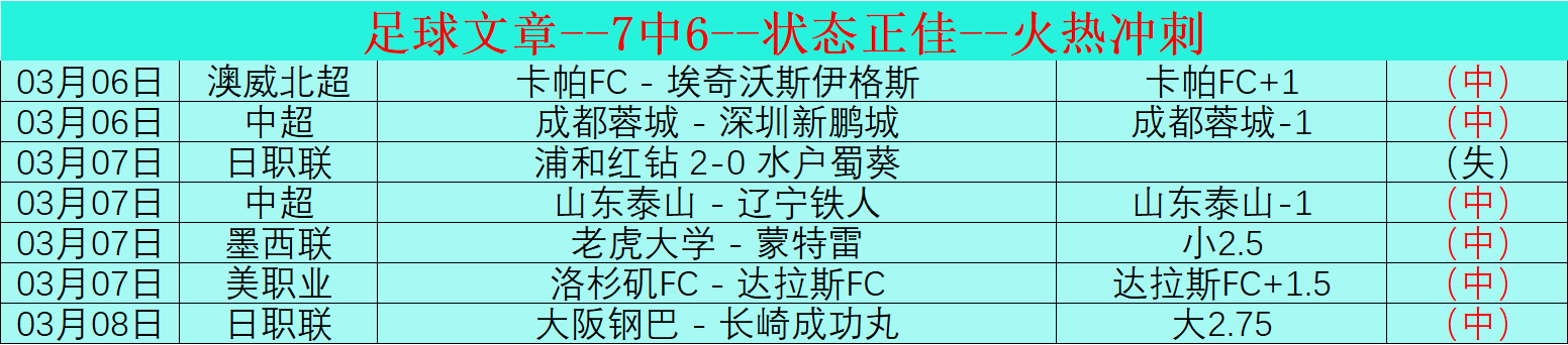 罗德里戈深,情告白,对皇马挚爱,加拿大28彩票,加拿大28开奖,实时开奖结果,历史数据,开奖预测,走势图