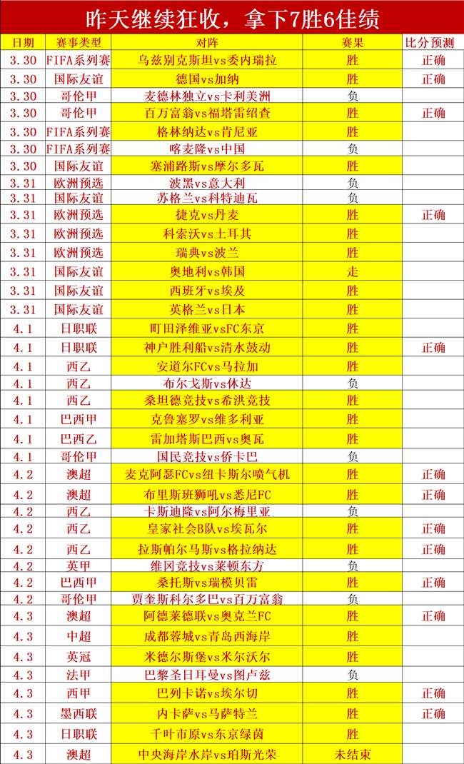 哈登成就,快船客场击,败老鹰续写,加拿大28彩票,加拿大28开奖,实时开奖结果,历史数据,开奖预测,走势图