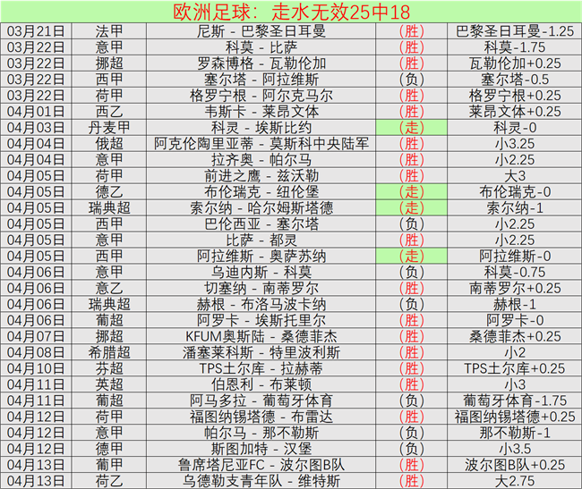 波篮甲深夜,赛阿卡,索波特,加拿大28彩票,加拿大28开奖,实时开奖结果,历史数据,开奖预测,走势图