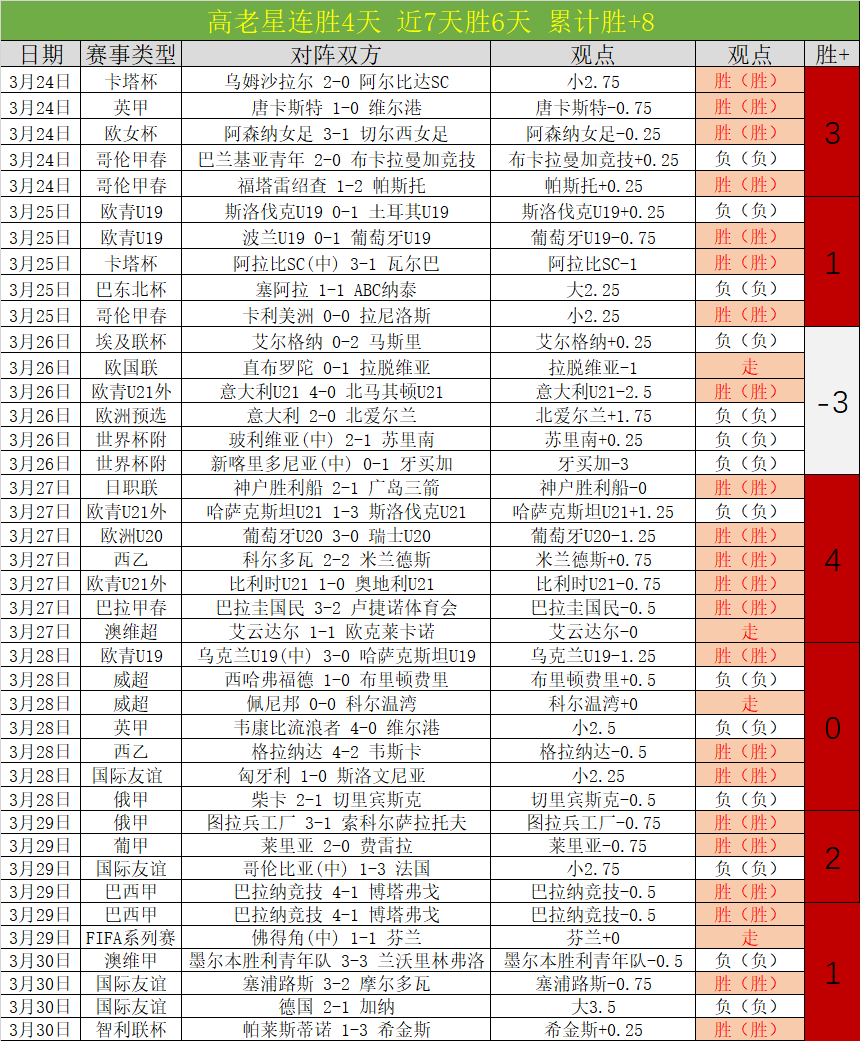 解放者杯普,拉滕斯对科,林蒂安,加拿大28彩票,加拿大28开奖,实时开奖结果,历史数据,开奖预测,走势图