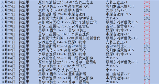 HR,阿森纳牵手,新赛季荣耀,加拿大28彩票,加拿大28开奖,实时开奖结果,历史数据,开奖预测,走势图