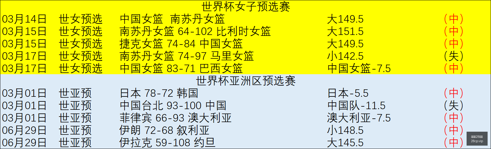 对决,飞翼与天空,队的深度解,加拿大28彩票,加拿大28开奖,实时开奖结果,历史数据,开奖预测,走势图