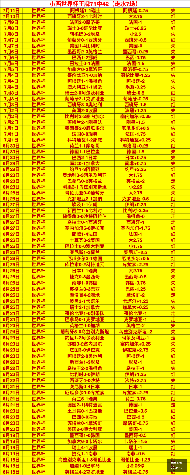 加拿大,彩票加拿大,开奖风向突,加拿大28彩票,加拿大28开奖,实时开奖结果,历史数据,开奖预测,走势图