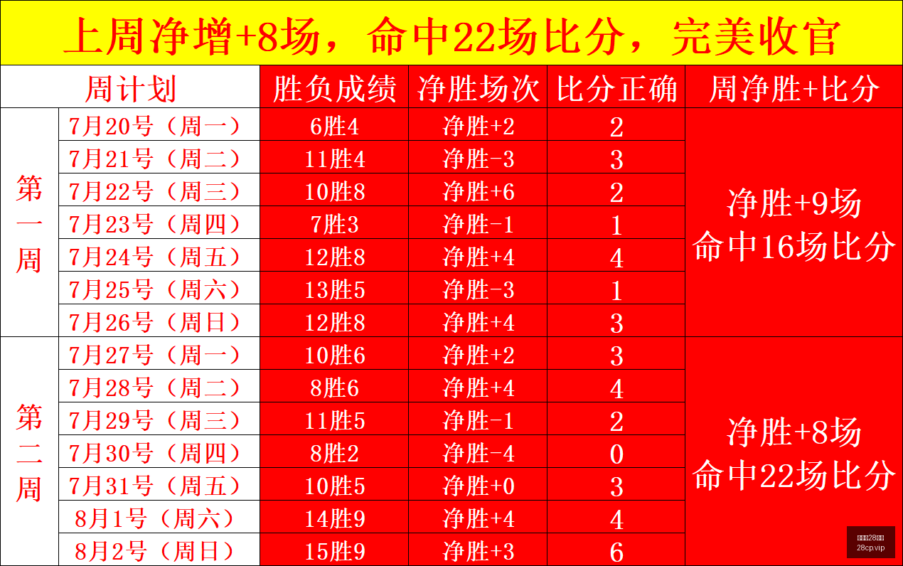 加拿大,彩票,加拿大28彩票,加拿大28彩票,加拿大28开奖,实时开奖结果,历史数据,开奖预测,走势图