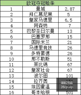 耐克电竞鞋,新联名,战队备战,加拿大28彩票,加拿大28开奖,实时开奖结果,历史数据,开奖预测,走势图
