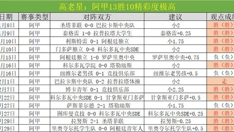 切尔西1-0险胜利雅得新月，卢卡库建功哈弗茨门框惊魂！