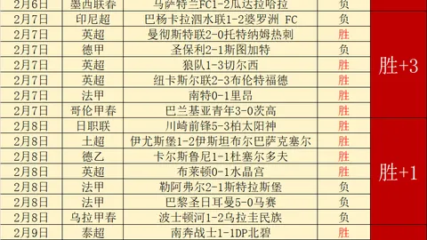 “活塞与森林狼再战高潮迭起：观战激烈，七名球员被罚离场”