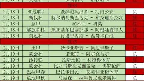 伊普斯维奇客场连胜之谜：连续5场胜利背后有何隐情？