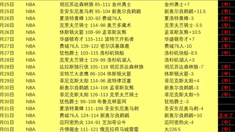库里刷新NBA单场50+10+5抢断三分球纪录，独领风骚
