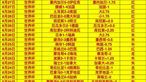比分预测指南：昨日7胜5，3场命中，掌握这些技巧让你也火